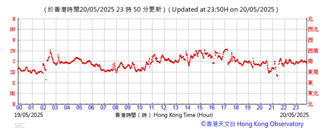 A graph showing the time of a number of people
AI-generated content may be incorrect.